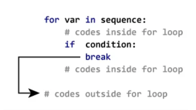 break /images/post/CSC1024/break.png
