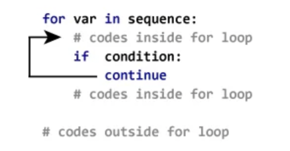 continue /images/post/CSC1024/continue.png