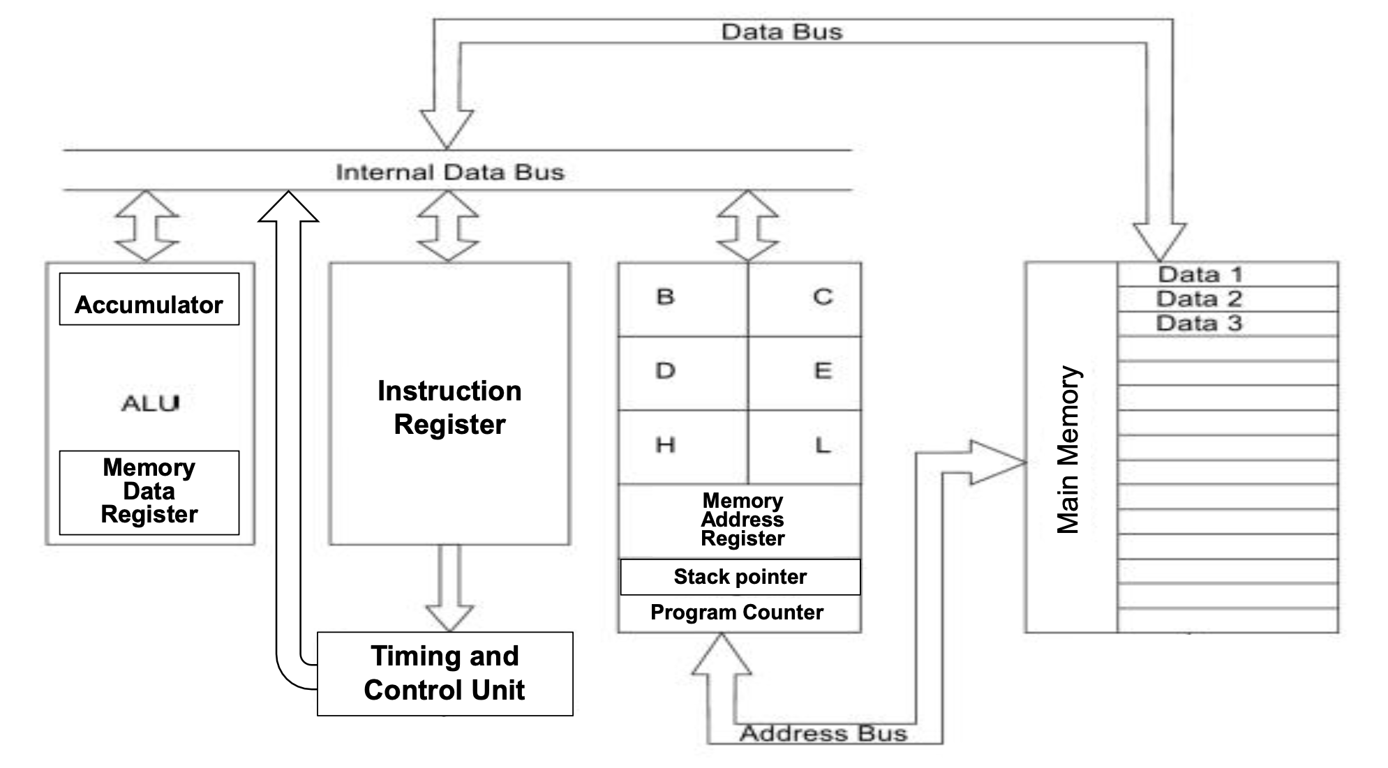 microprocessor /images/post/CSC1201/8085.png