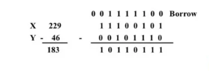 binary-subtraction /images/post/CSC1201/bin-sub.png