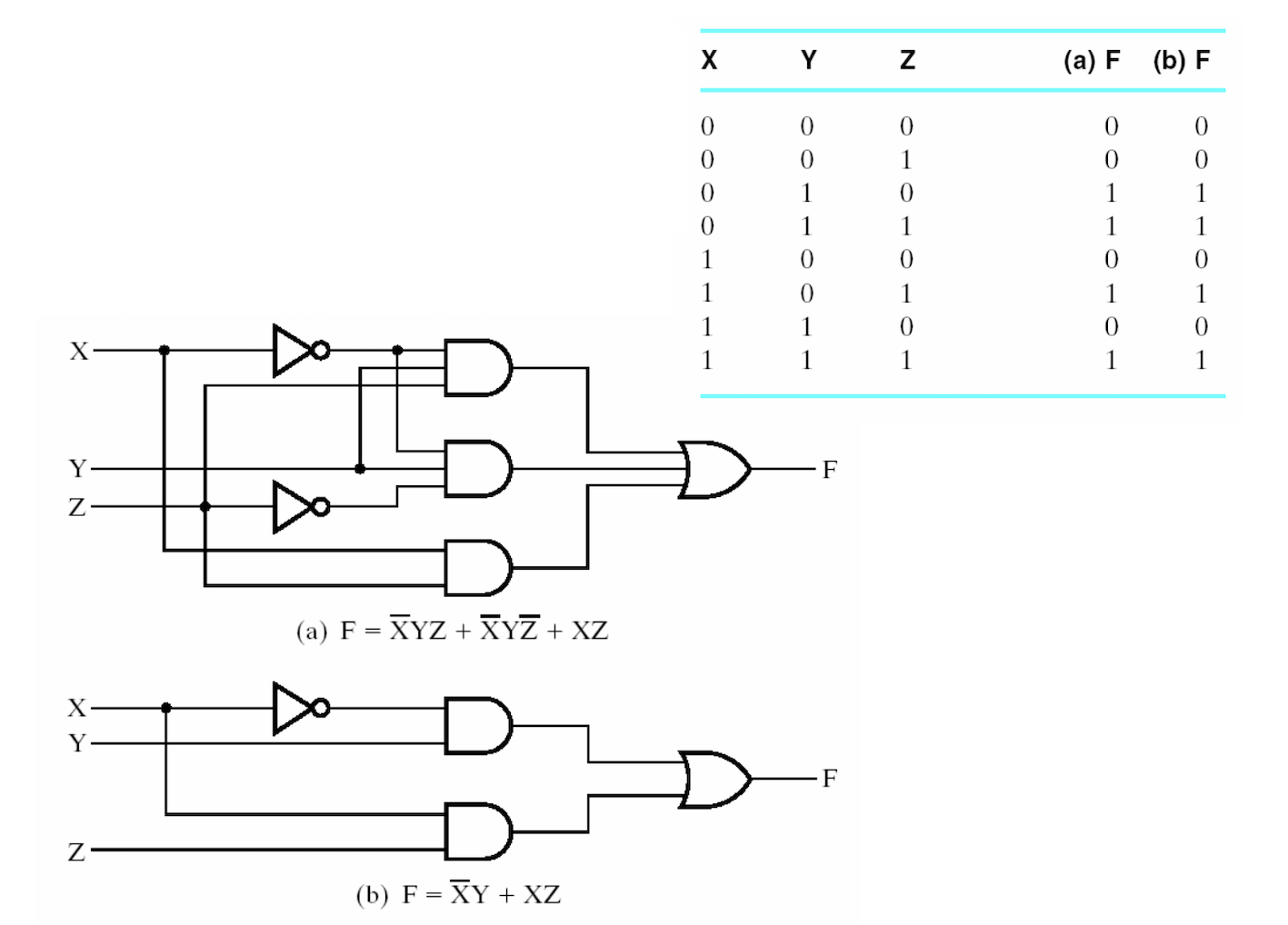combinational_logic_circuits /images/post/CSC1201/combi.png