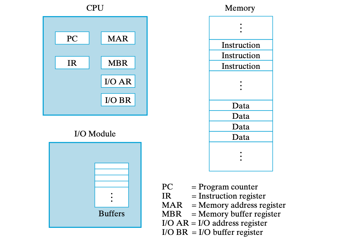 computer_components /images/post/CSC1201/computer_components.png