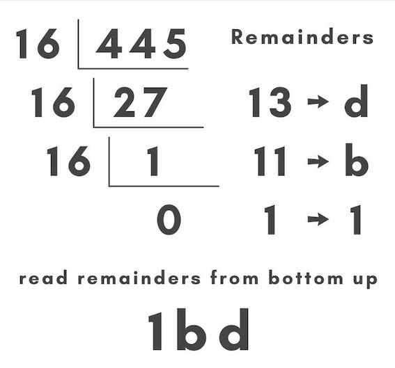 decimal_to_hex /images/post/CSC1201/decimaltohex.jpg