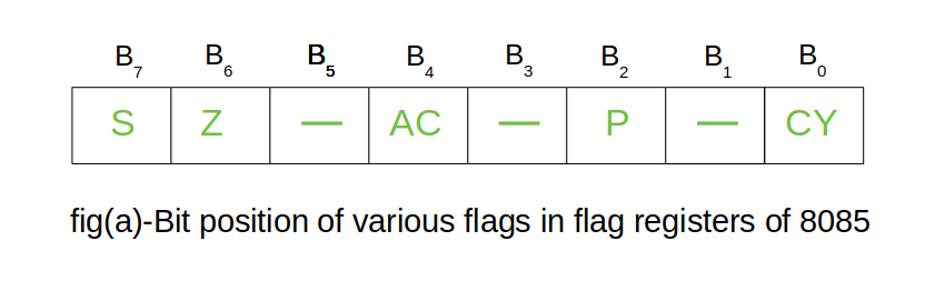 flag /images/post/CSC1201/flag.png