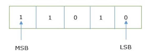 msb_lsb /images/post/CSC1201/msb_lsb.jpg