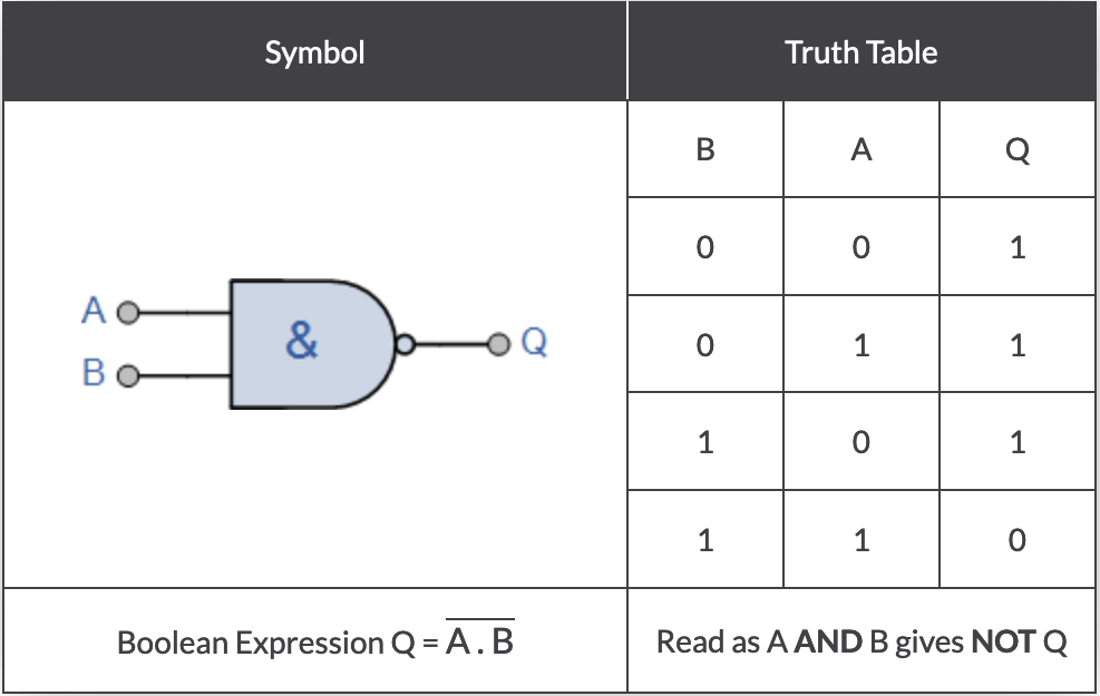 NAND /images/post/CSC1201/nand.png