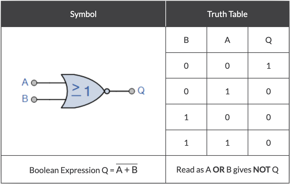 NOR /images/post/CSC1201/nor.png