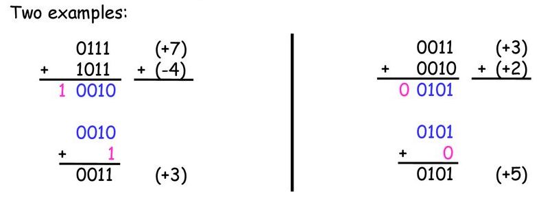 1s-addition /images/post/CSC1201/ones-add.jpg