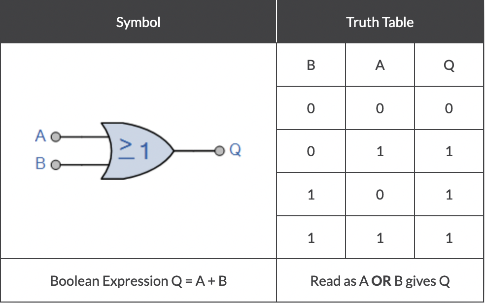 Logic Gates and Combinational Circuits - Knowledge Bank