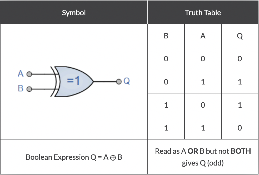 XOR /images/post/CSC1201/xor.png