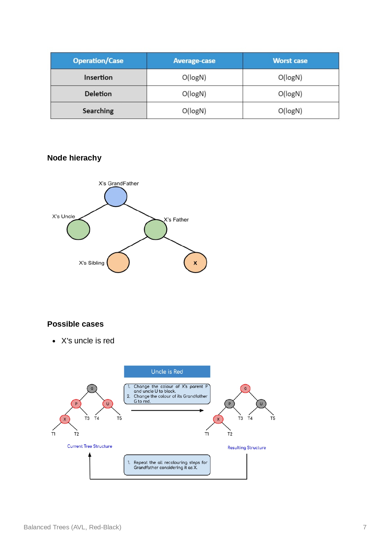 /images/post/CSC2103/Balanced-trees/Balanced%20trees_page-0007.jpg