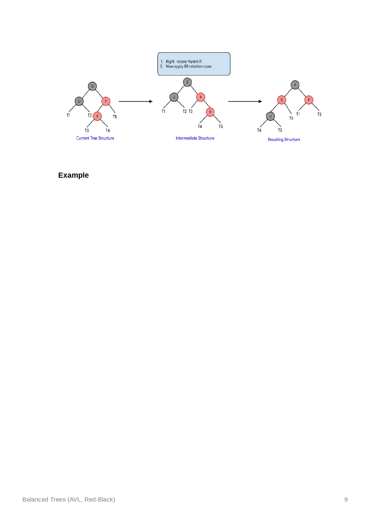 /images/post/CSC2103/Balanced-trees/Balanced%20trees_page-0009.jpg