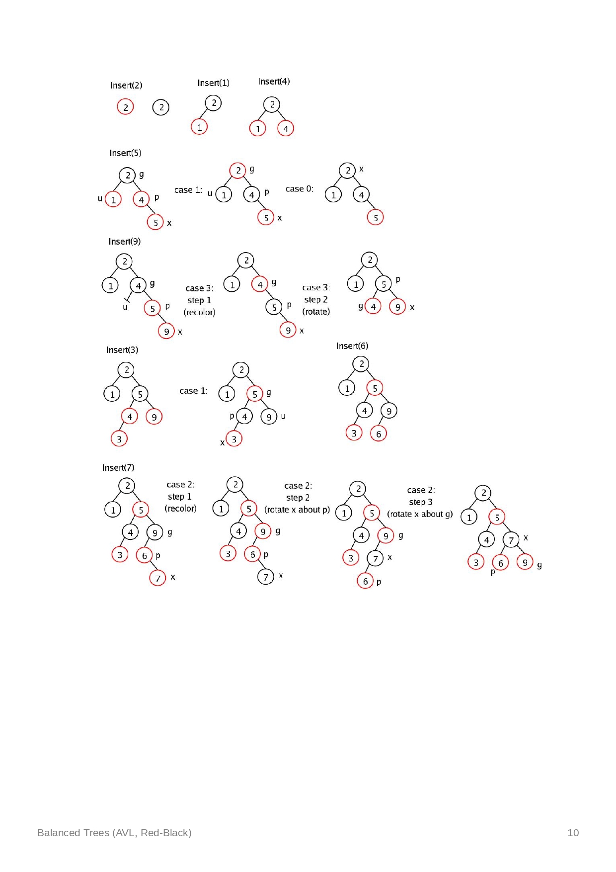 /images/post/CSC2103/Balanced-trees/Balanced%20trees_page-0010.jpg