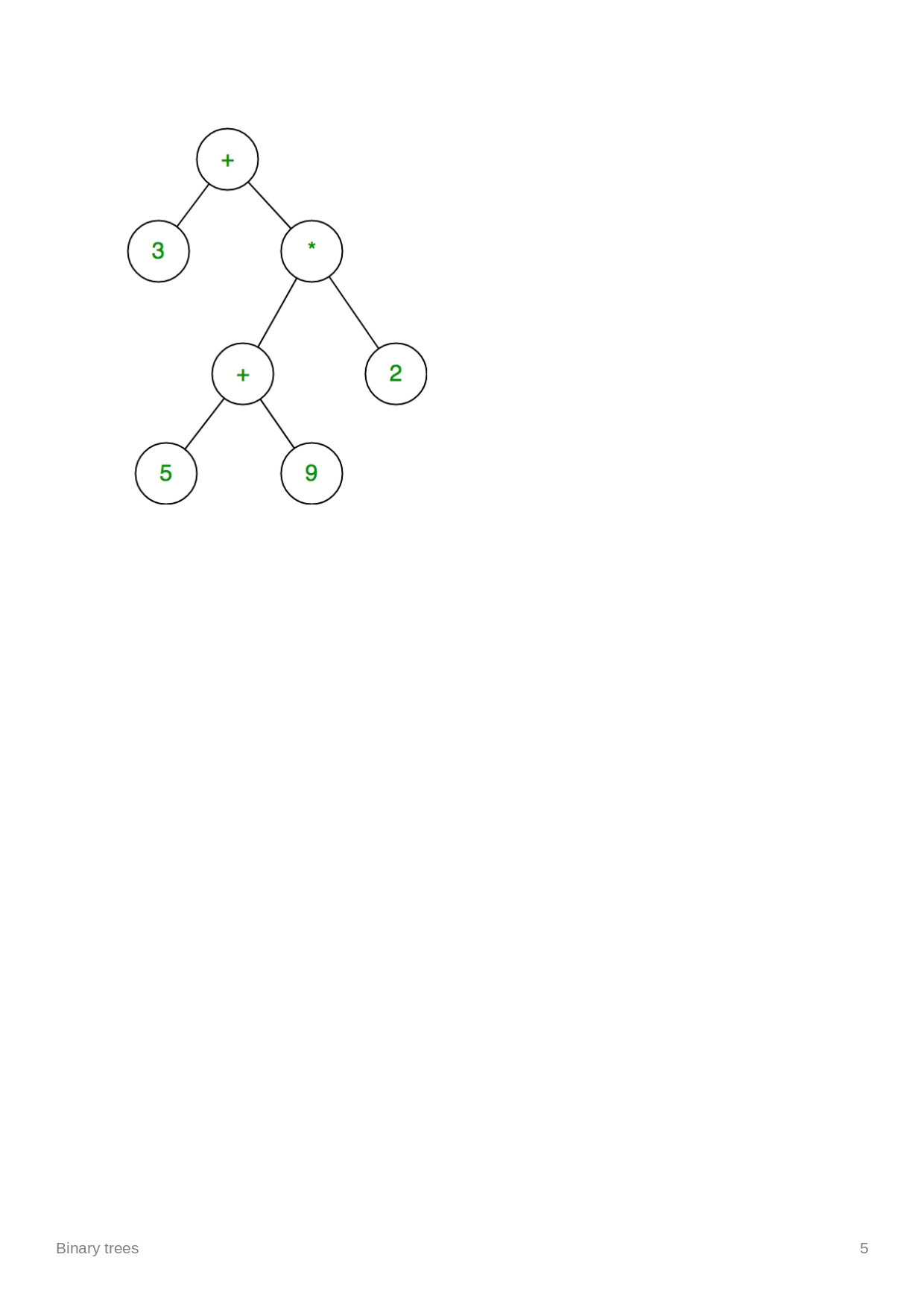 /images/post/CSC2103/Binary-trees/Binary%20trees_page-0005.jpg