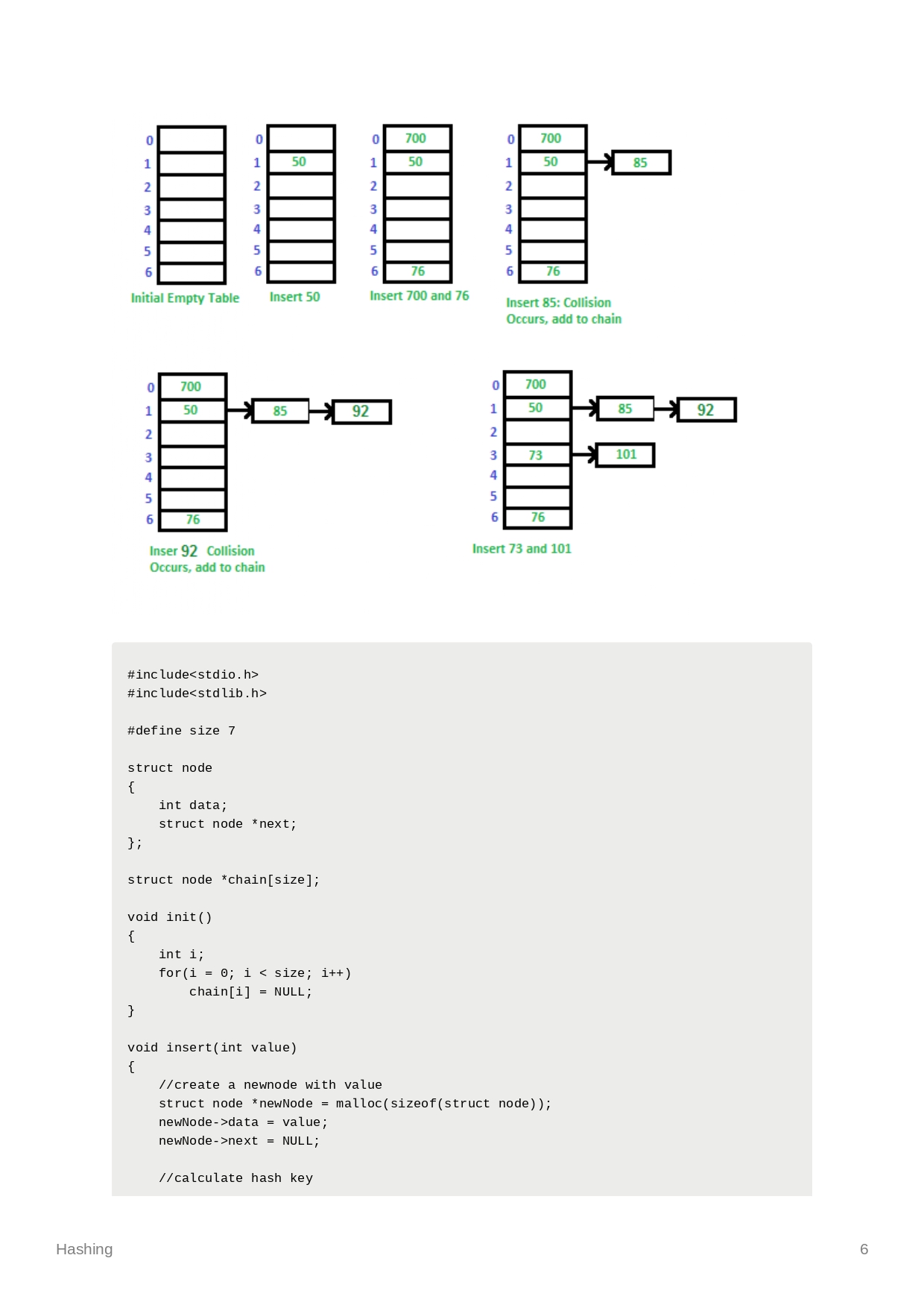 /images/post/CSC2103/Hashing/Hashing_page-0006.jpg