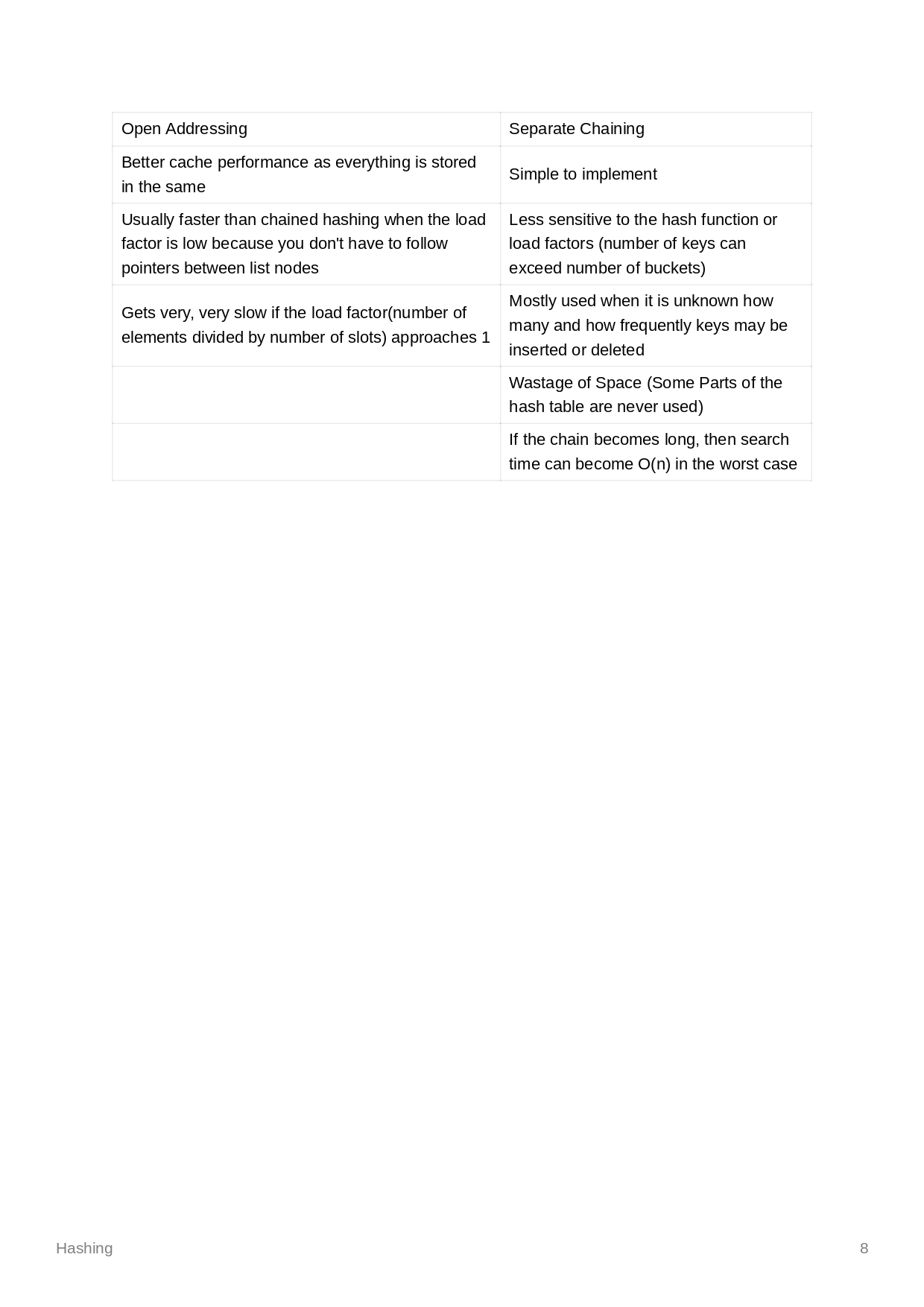 /images/post/CSC2103/Hashing/Hashing_page-0008.jpg