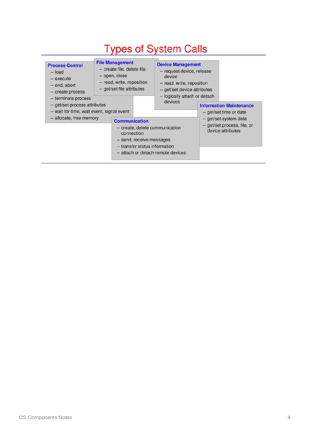 /images/post/CSC2104/os-components/os%20components_page-0004.jpg