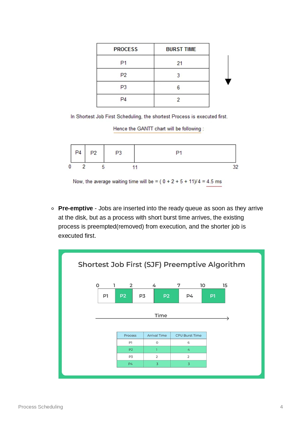 /images/post/CSC2104/process-scheduling/process%20scheduling_page-0004.jpg