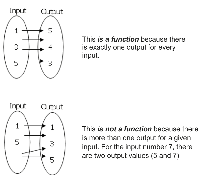 /images/post/MTH1114/function.png