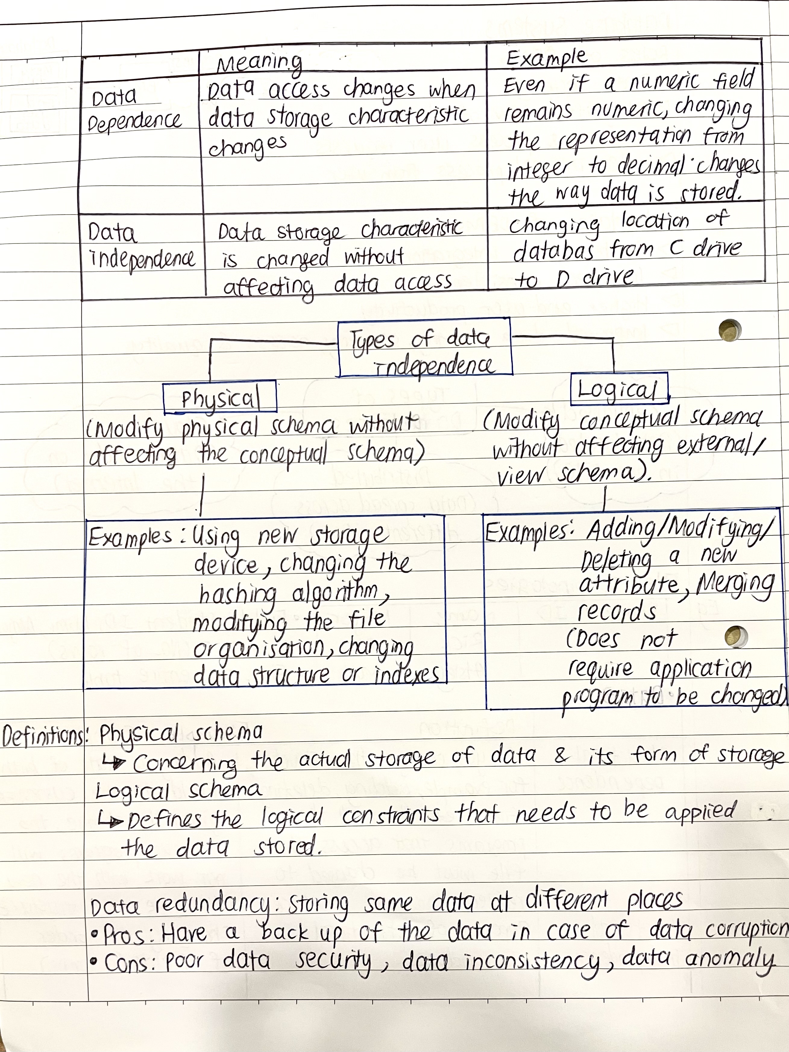 /images/post/SEG1201/DBMS2.jpg