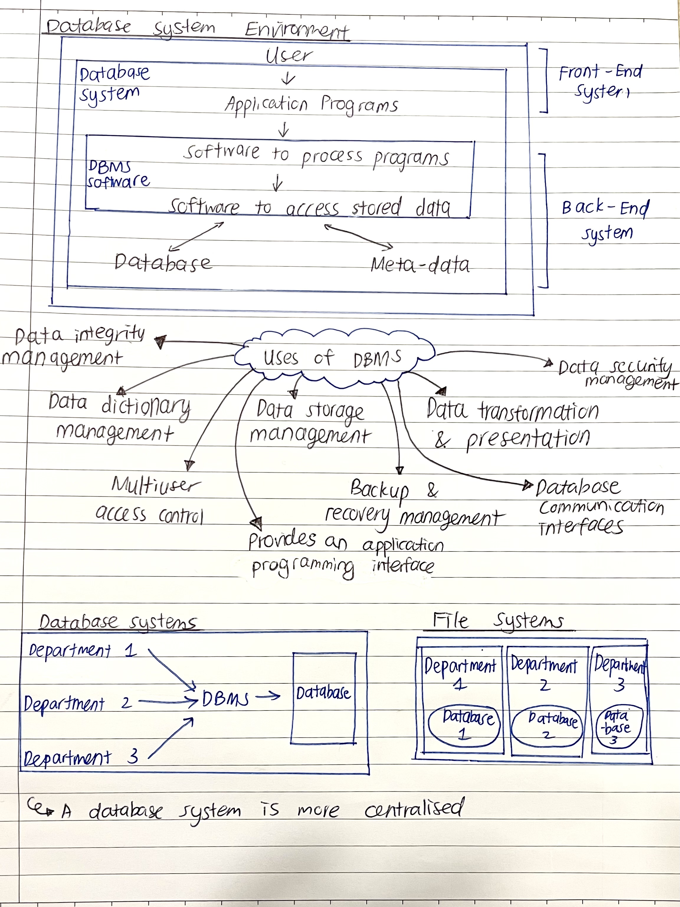 /images/post/SEG1201/DBMS3.jpg